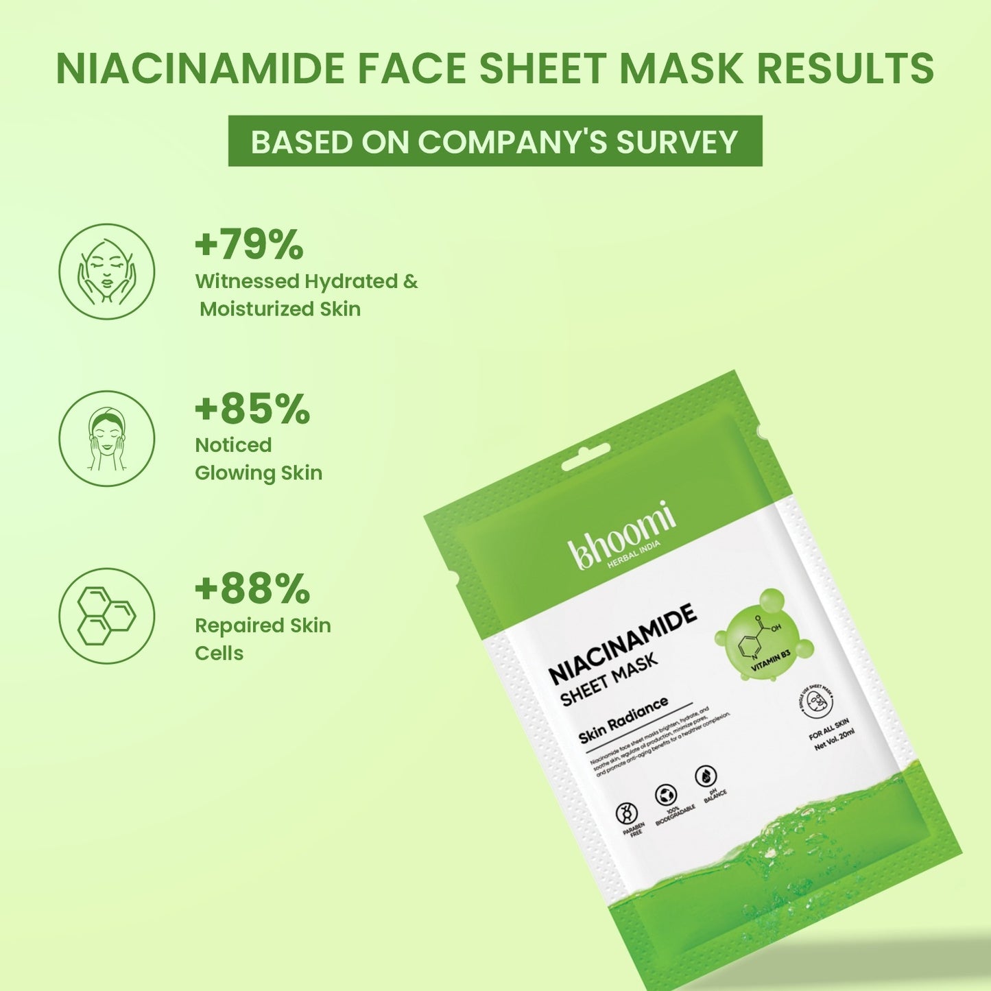 Bhoomi Herbal India Niacinamide Sheet Mask (20 ml)- Pack of 10
